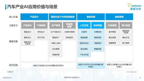 中國汽車業人工智能行業應用發展圖譜2024 計算機軟硬件開發及銷售