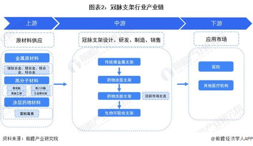2023年中國冠脈支架行業(yè)全景圖譜 市場規(guī)模、競爭格局與發(fā)展前景解析