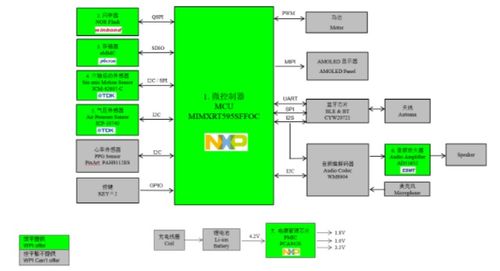 大聯大世平集團推出基于NXP芯片的智能手表完整解決方案，助力計算機軟硬件開發與銷售