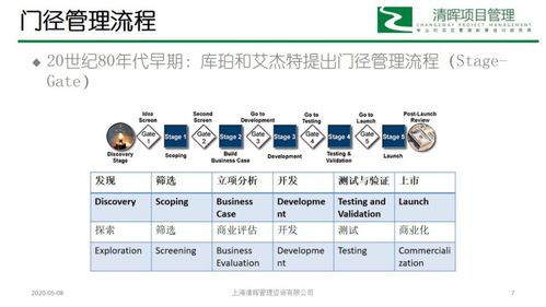 瘋狂學(xué)習(xí)營第5期 從傳統(tǒng)到敏捷——計算機(jī)軟硬件新產(chǎn)品開發(fā)流程的演變與思考