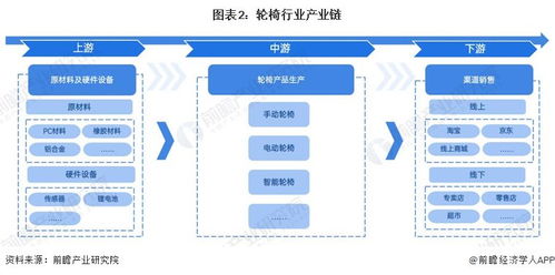 預見2023 中國輪椅行業全景圖譜——市場現狀、競爭格局與發展趨勢深度解析