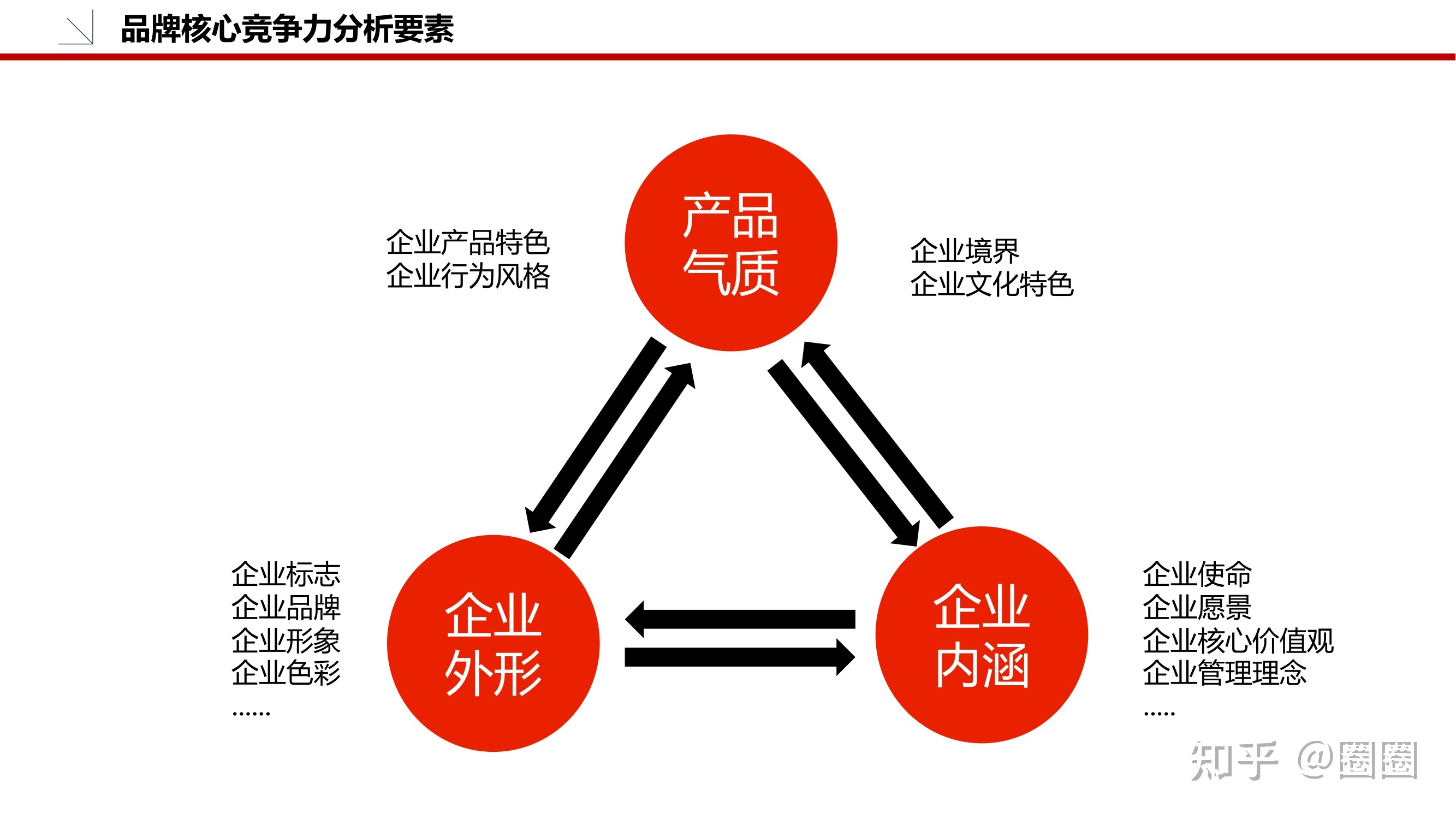 如何撰寫一份完整的品牌策劃方案？從市場調(diào)查開始
